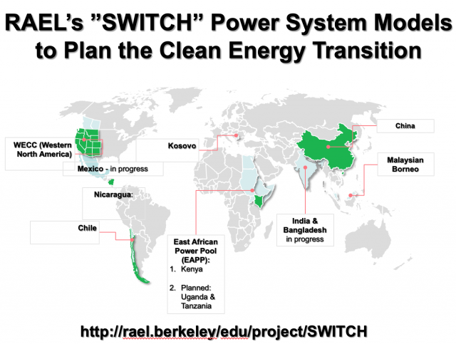 New Model Switches India